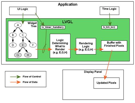 lv_timer_handler|调用 lvgl 时差.